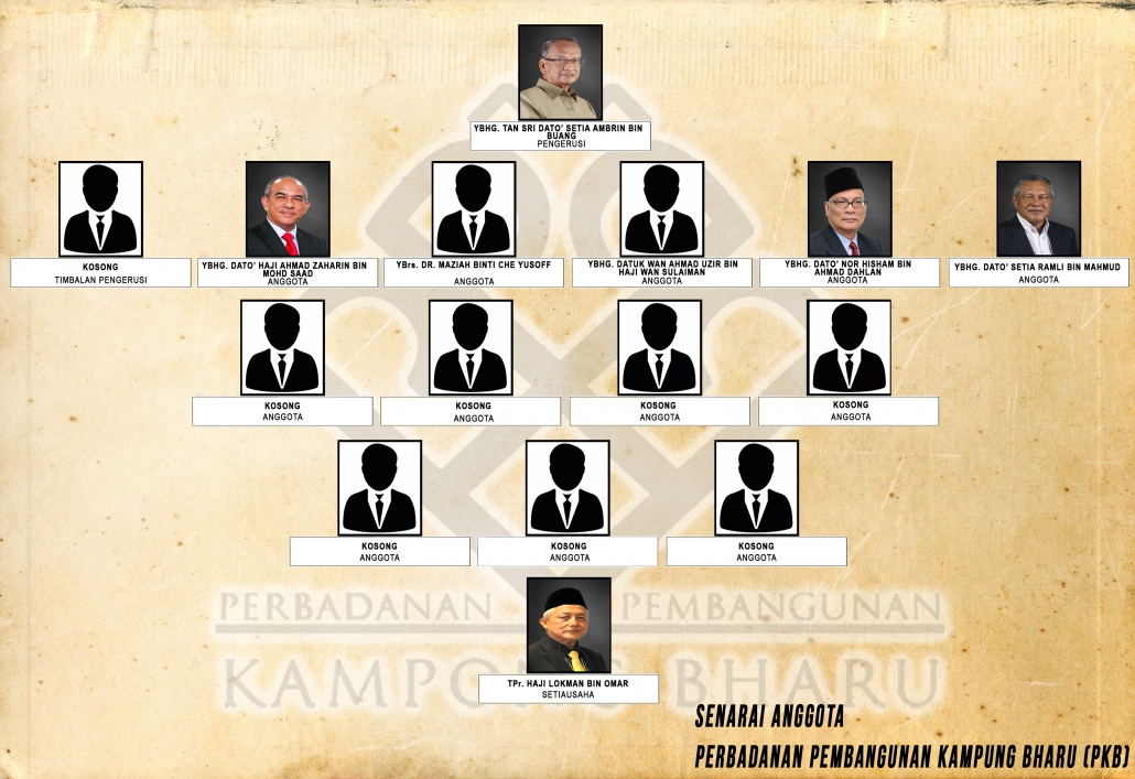 Board PKB copy
