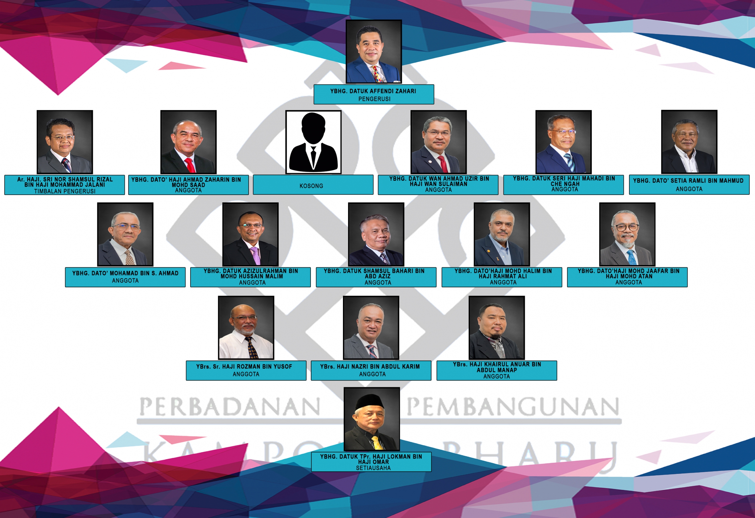 Board PKB