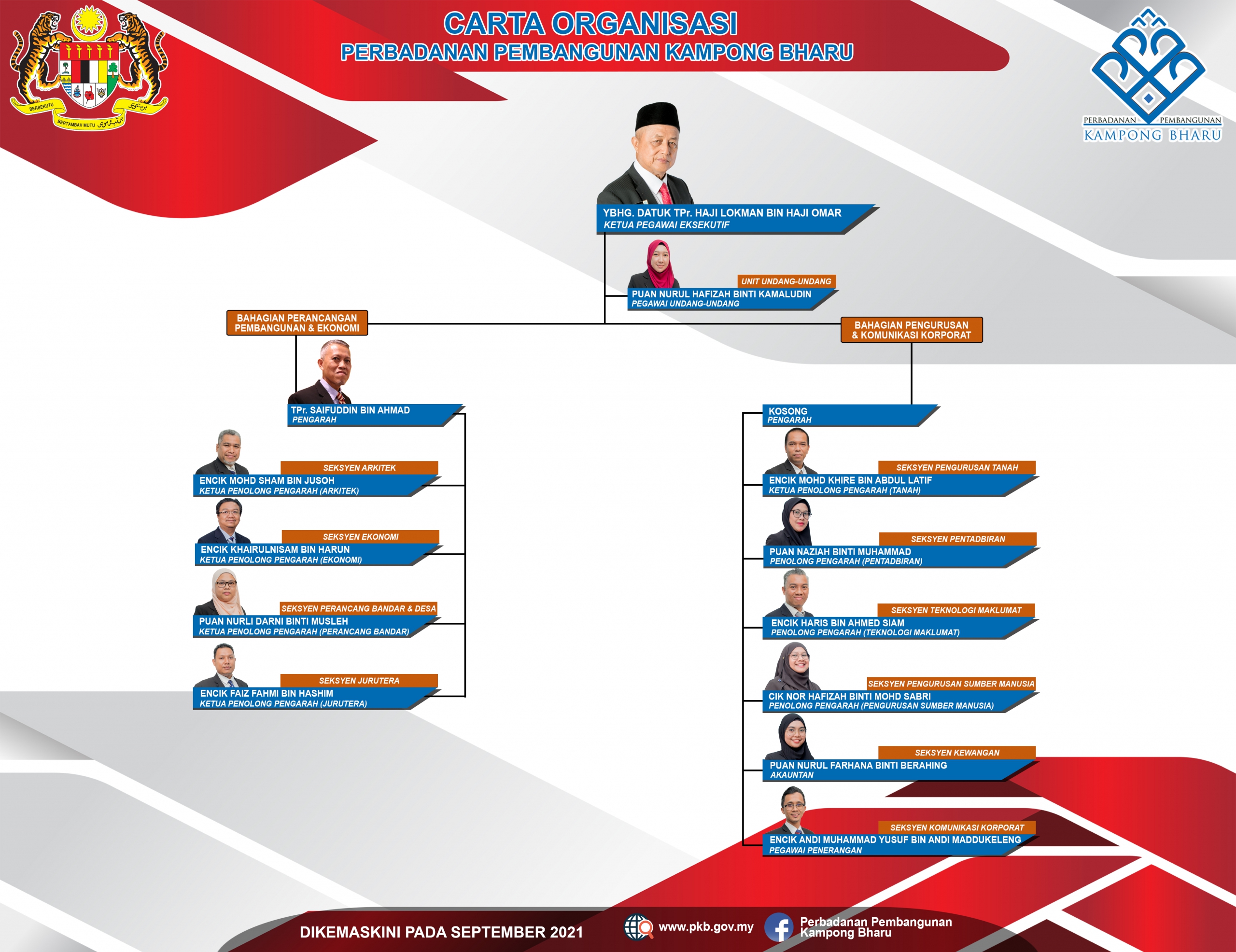 CARTA ORGANISASI PKB Baru 2