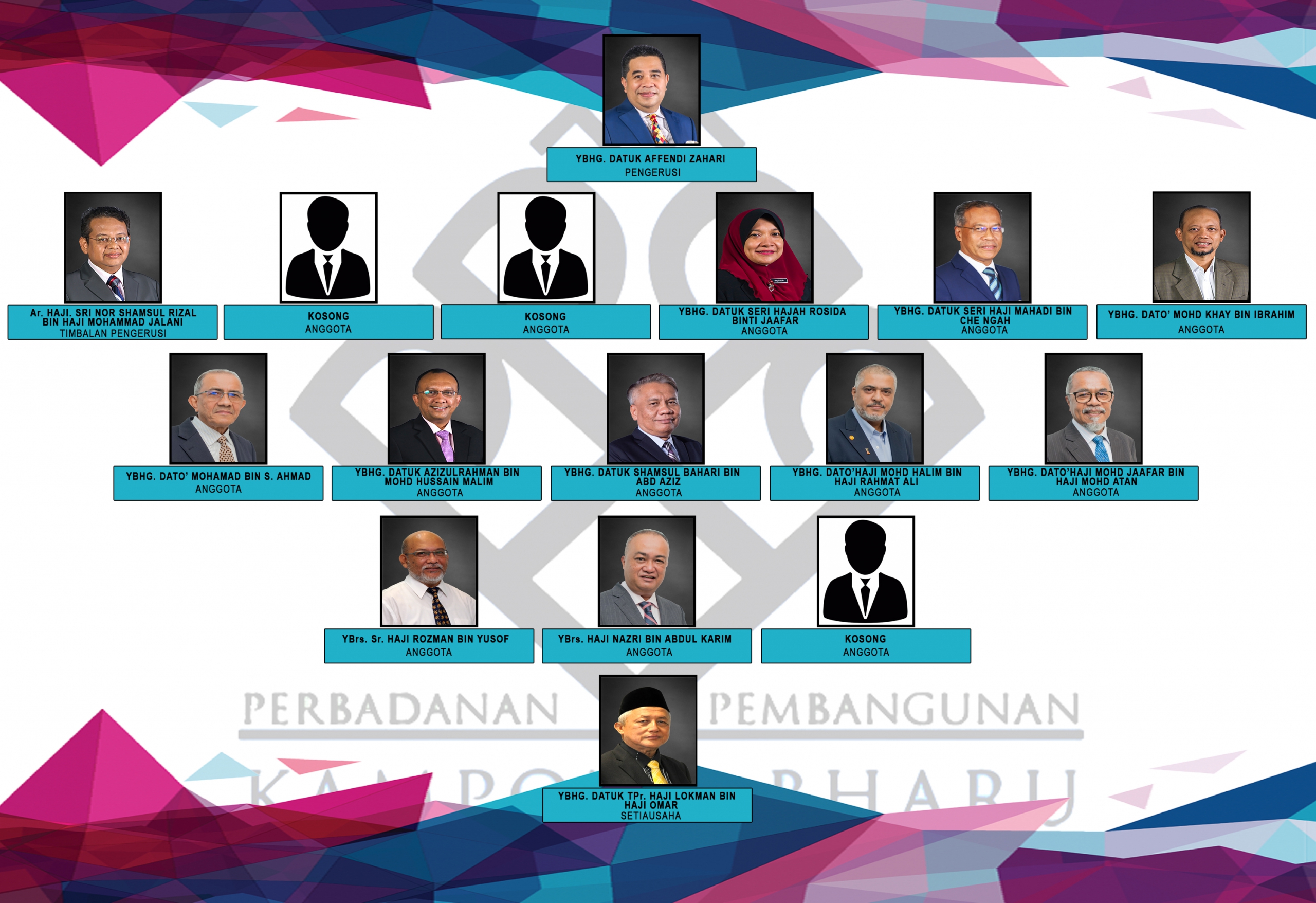 Board PKB