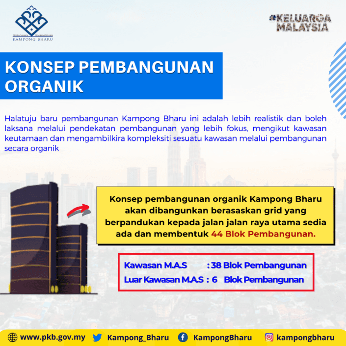 Pelan Konsep Pembangunan Kampong Bharu 3