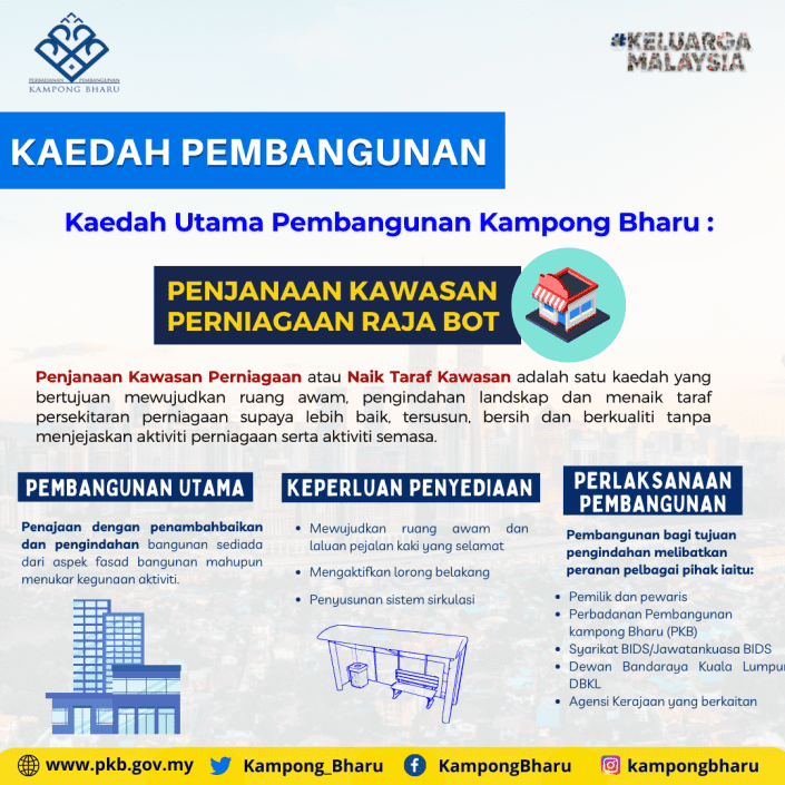 Pelan Konsep Pembangunan Kampong Bharu 5