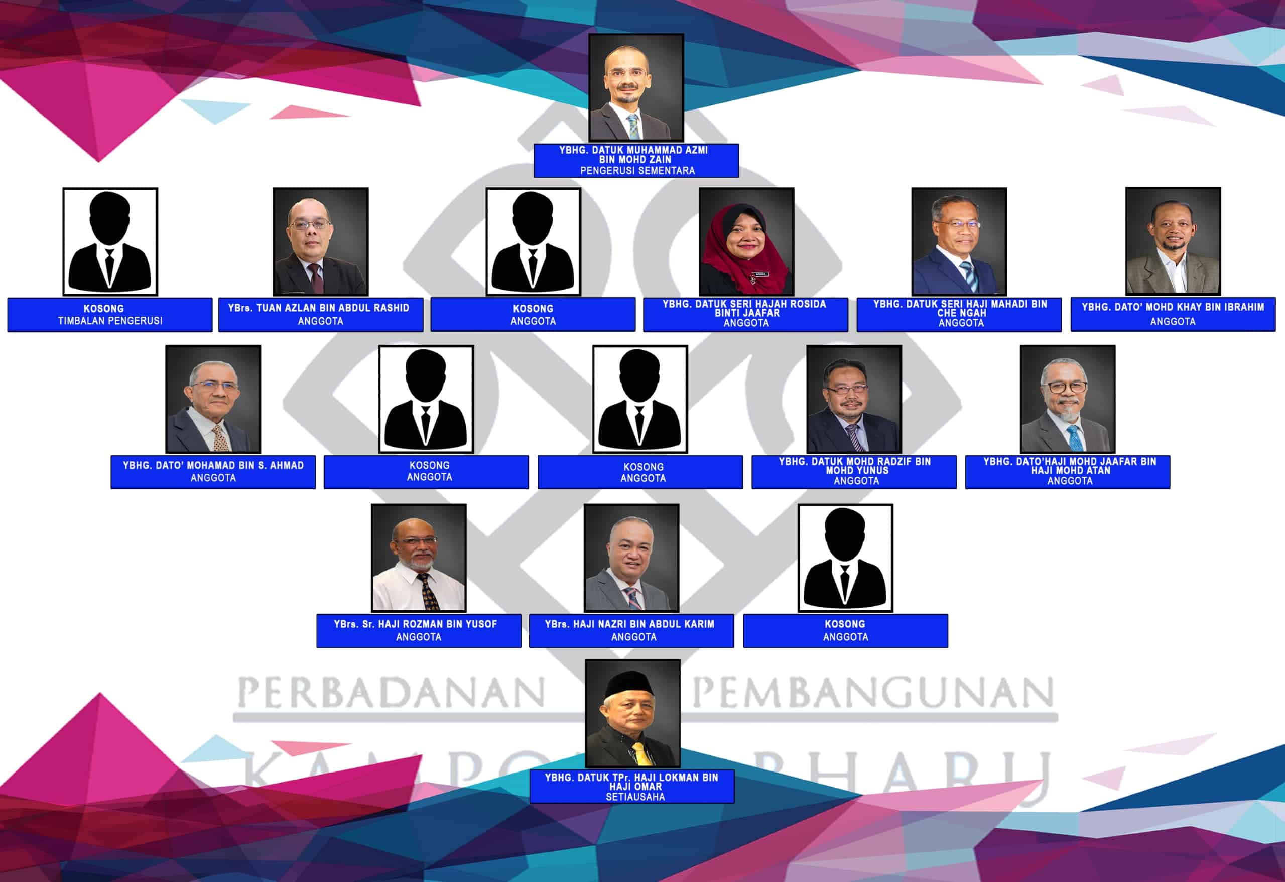 Board PKB