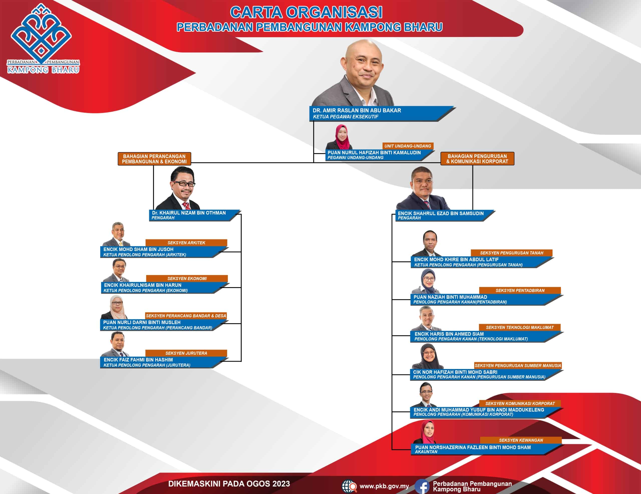CARTA ORGANISASI PKB Baru 2 CARTA ORGANISASI PKB Baru 2