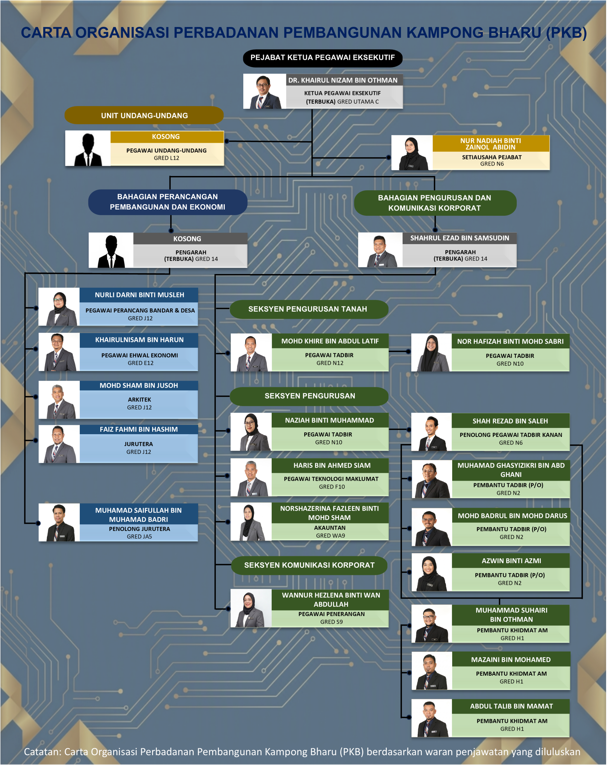 carta organisasi website pkb